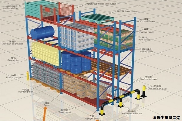 上海庫(kù)房重型貨架設(shè)計(jì) 上海庫(kù)房重型貨架設(shè)計(jì)